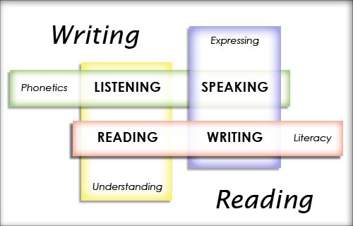 Reading and Writing